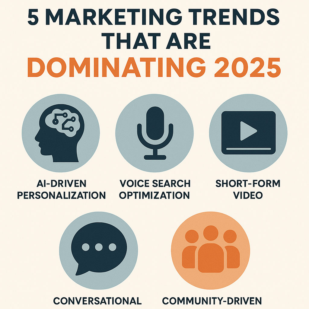 5 Market Trends That Are Dominating 2025